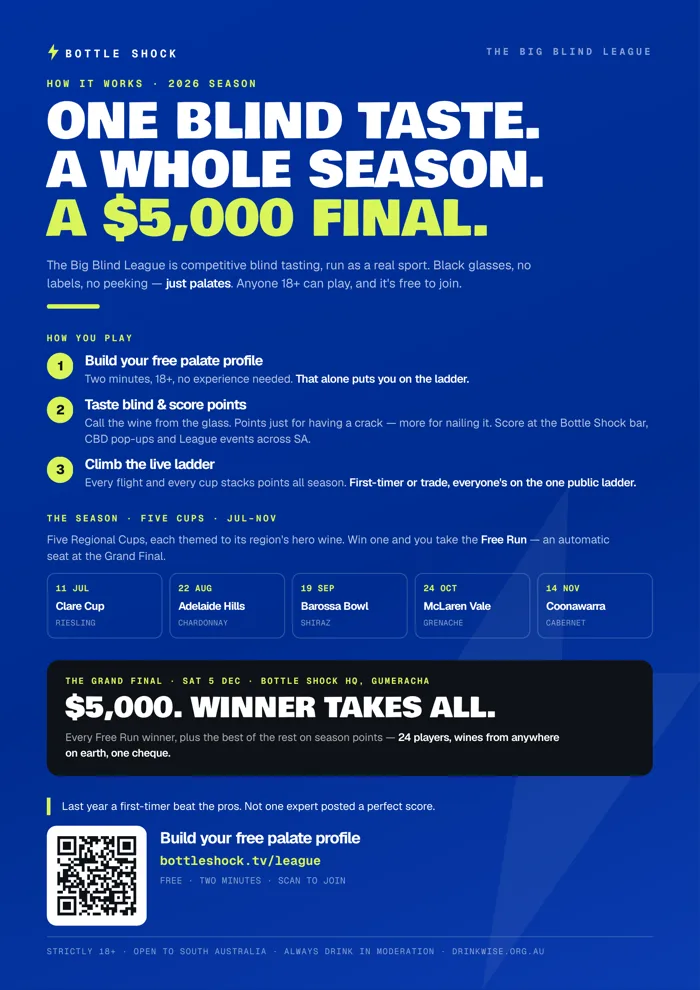How It Works — Big Blind League cellar-door poster